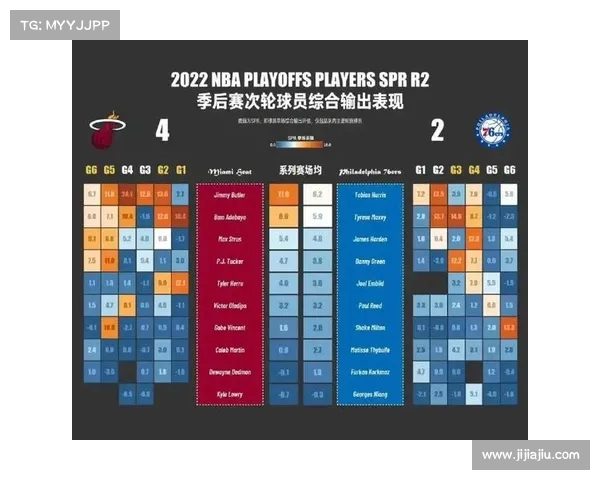 深入分析NBA赛季走势 精准预测比赛结果与球员表现 深入分析NBA赛季走势 精准预测比赛结果与球员表现